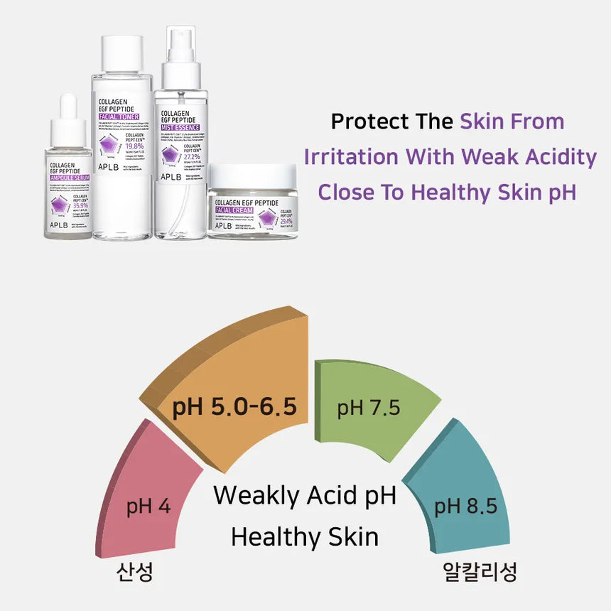 Collagen EGF Peptide Mist Essence 105ml - APLB - Sarang