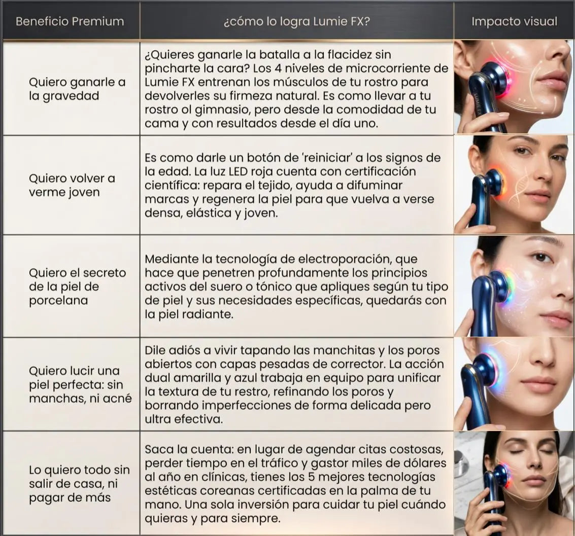 LUMIE FX Dispositivo de Rejuvenecimiento Facial - Cell by Cell - Sarang